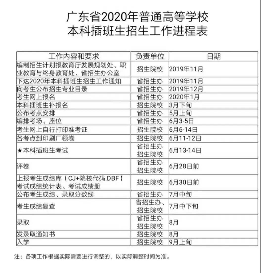 2021年广东专插本（普通专升本）预计四月底公布成绩！