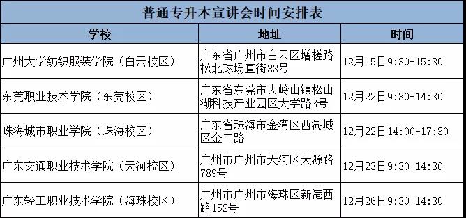 2022《广州商学院》专升本咨询会来啦，快来看看有没有你的学校！