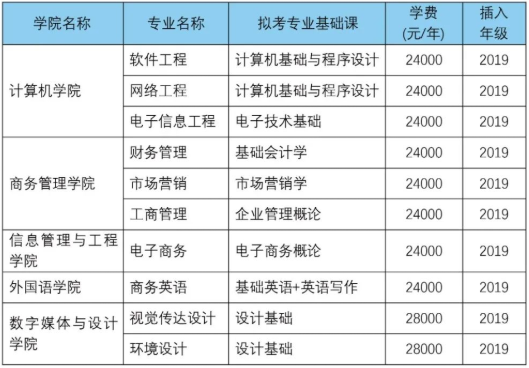 《广东东软学院》2021年本科插班生招生专业公布！招10个专业！