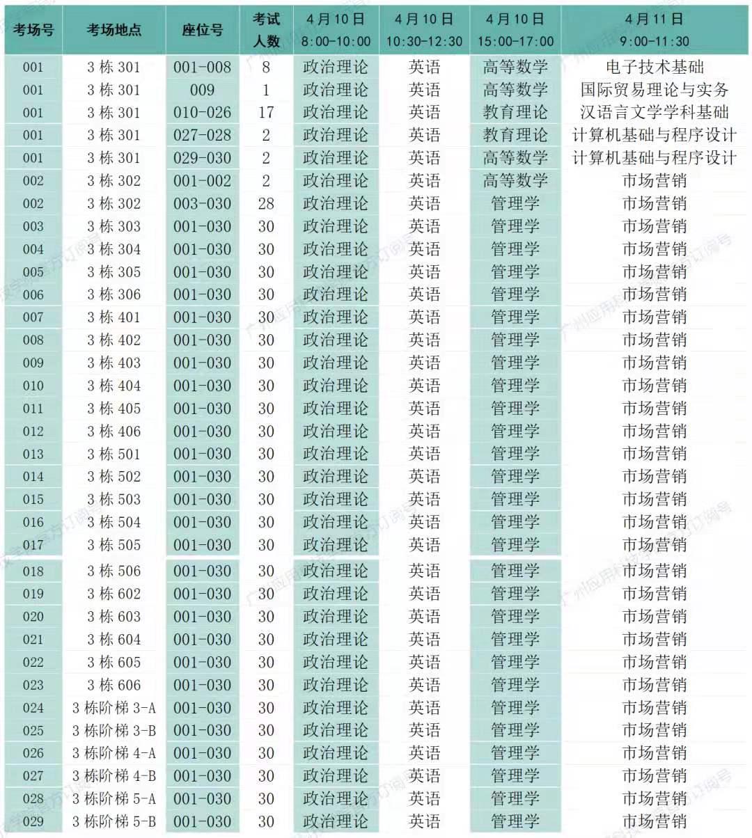 【广州应用科技学院】2021年普通专升本（广东专插本）考点考场及路线安排