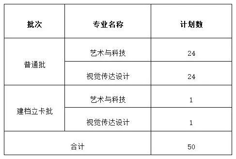 2021广东专插本考广州美术学院注意！专业加试考试安排已出！只招50人！