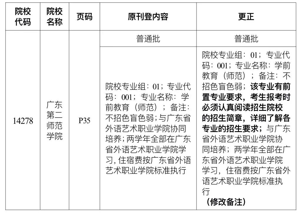 《广东省2022年普通高等学校专升本 招生专业目录及考试要求》更正通告（二）