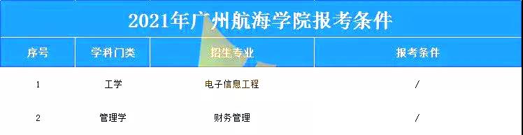 【院校介绍】2022年专插本广州航海学院（公办）详细介绍