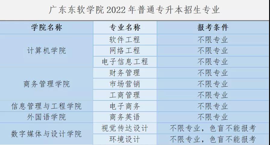 《广东东软学院》2022年普通专升本（专插本）招生简章出炉！