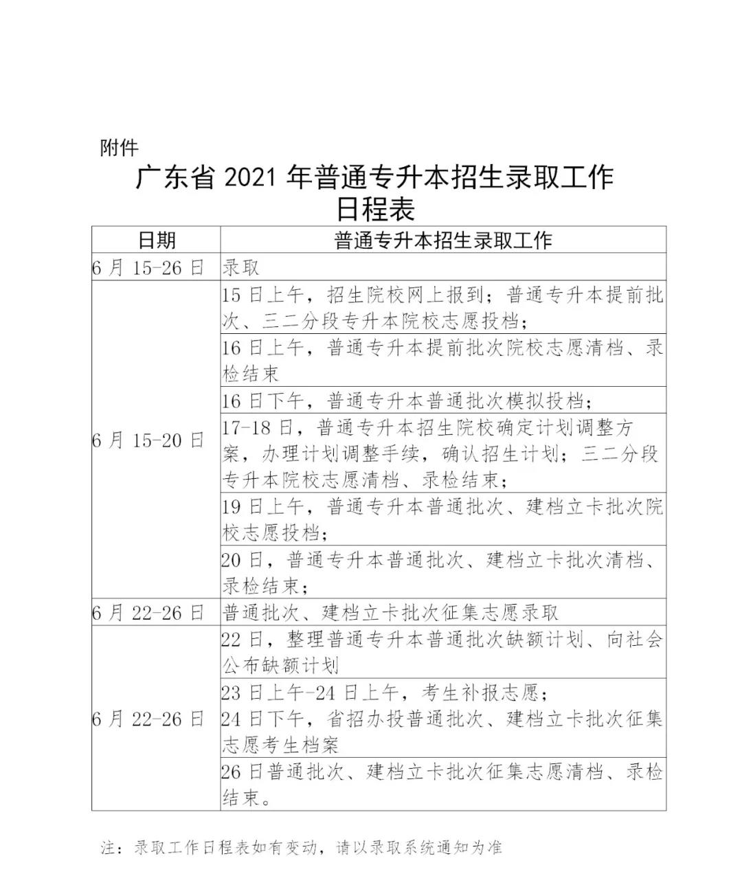 官宣│2021年广东专插本（专升本）招生录取工作的通知
