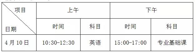 廣東石油化工學院2021年普通專升本專插本三二分段專升本轉段考試溫馨