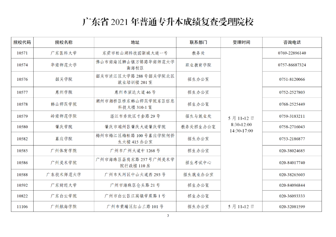 2021年普通专升本（广东专插本）考试成绩将于5月10日公布