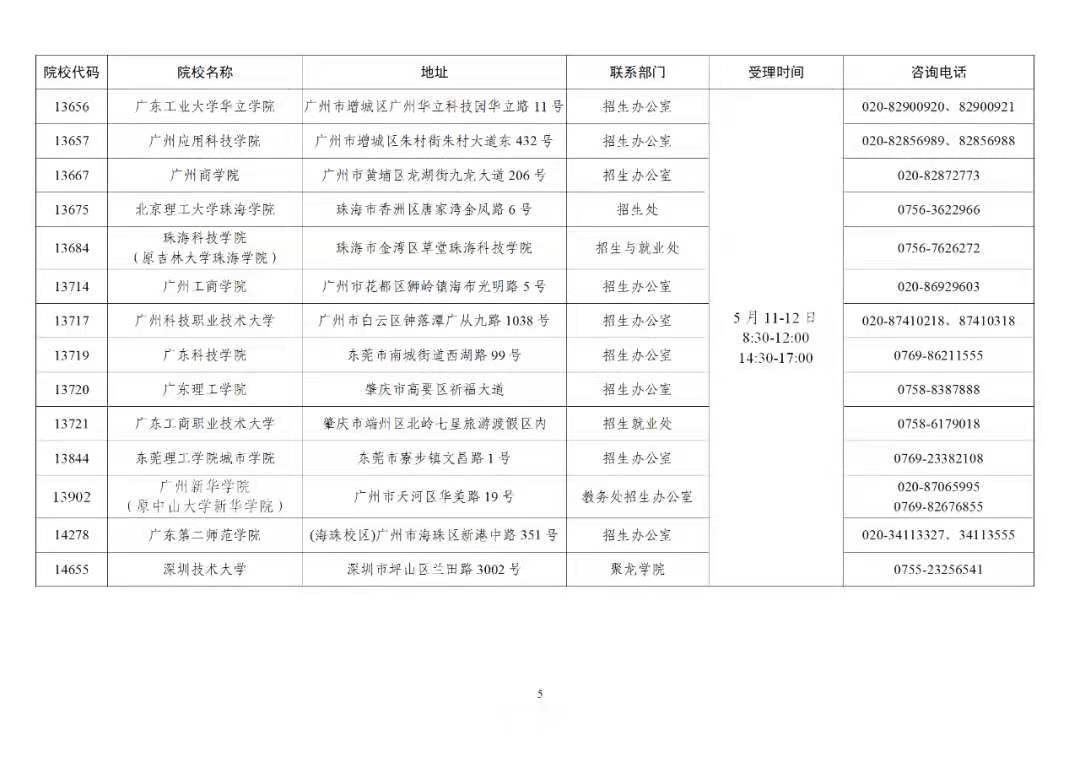 2021年广东普通专升本（广东专插本）招生考试成绩将于5月10日公布