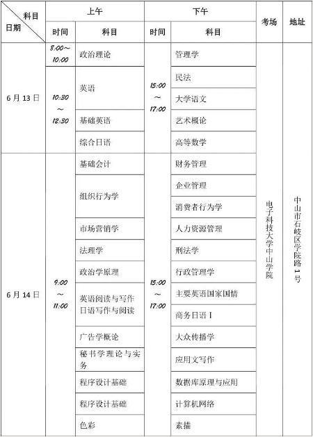 广东培正学院专插本考点时间和考试人数