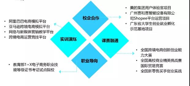 【 广州城市理工学院】2022广东专插本（专升本）管理学院介绍 | 管理生活，造就不一样的自己
