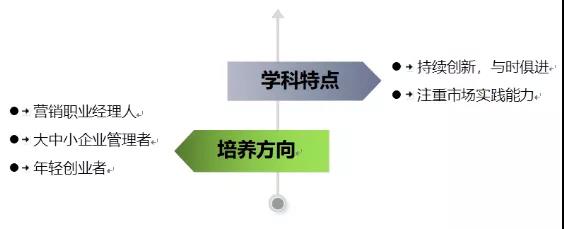 【 广州城市理工学院】2022广东专插本（专升本）管理学院介绍 | 管理生活，造就不一样的自己