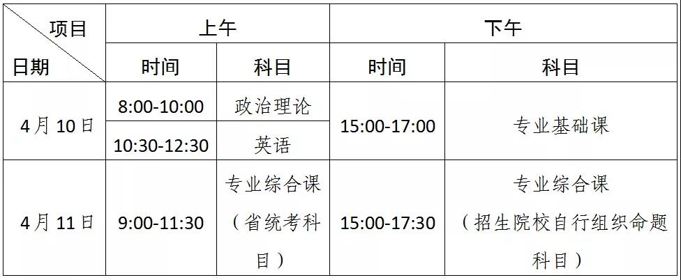 【广东第二师范学院】2021年普通专升本（专插本）考试温馨提示
