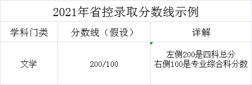 2022年广东专插本志愿填报和录取规则~