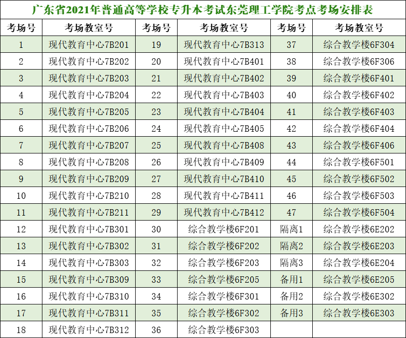 【东莞理工学院】2021年广东专升本（专插本）考试考点