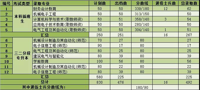 广东技术师范大学热门院校前5名，专插本的这所院校到底有多厉害？