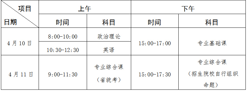 1月25日报名！广东省2021年普通高等学校专升本招生工作规定出台