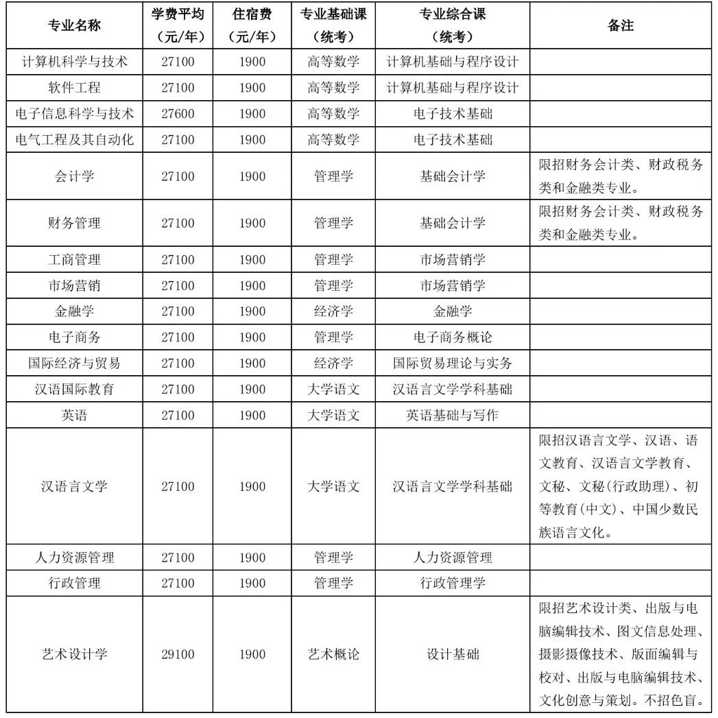 广州南方学院2023年普通专升本（专插本）拟招生专业