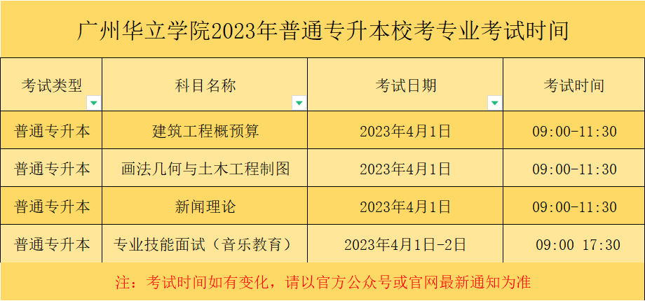 【广州华立学院】2023年普通专升本（专插本）校考专业学什么？就业前景怎么样？