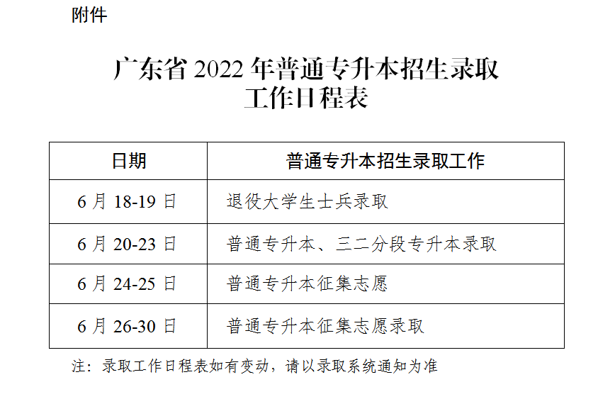 官宣│关于做好广东省2022年普通高等学校专升本（专插本）招生录取工作的通知