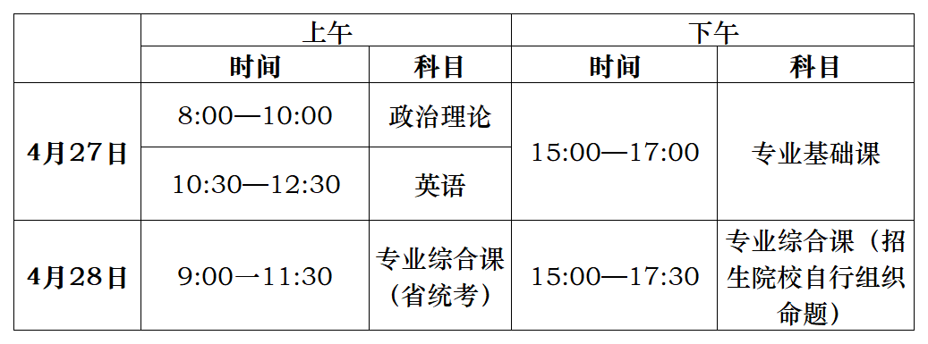 日程安排│2022年广东专插本插本考试日程安排和所需材料