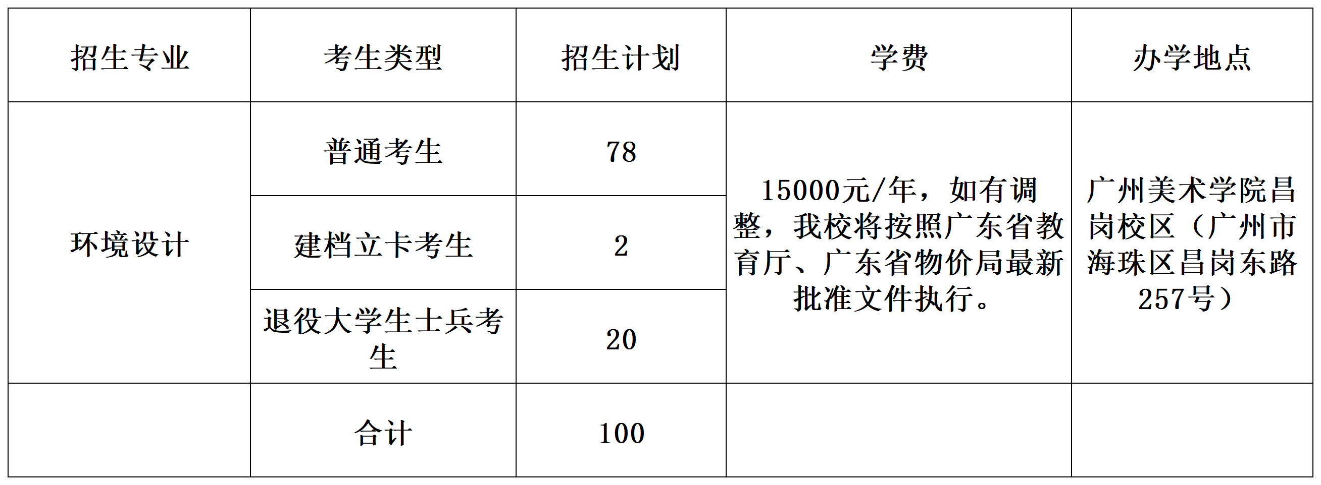 广州美术学院2023年普通专升本（专插本）招生计划的通知