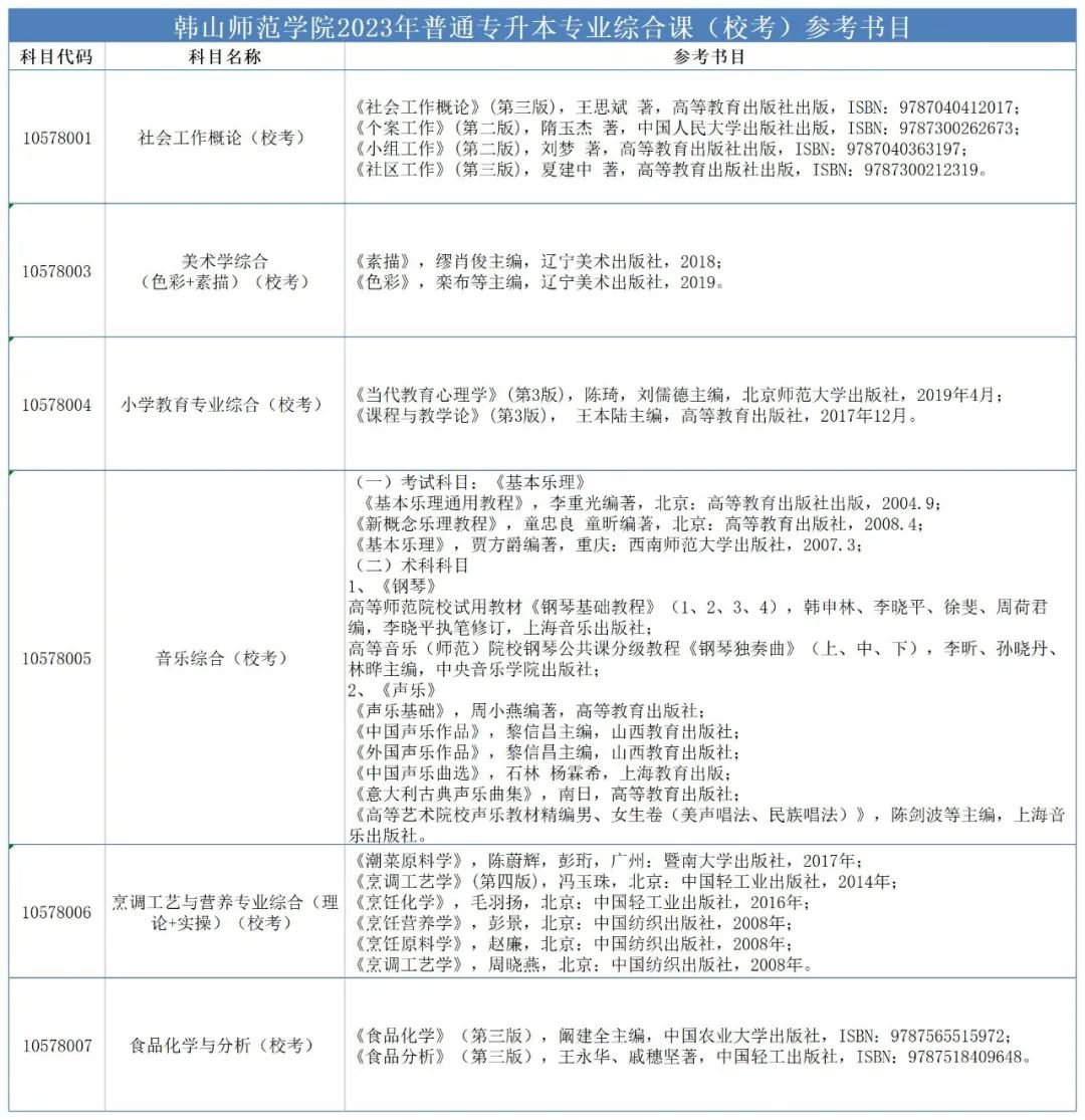 韩山师范学院2023年普通专升本（专插本）专业综合课（校考）参考书目及考试大纲