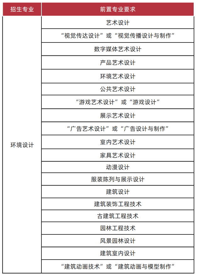广州美术学院普通专升本（专插本）专业加试报名于1月28日开始