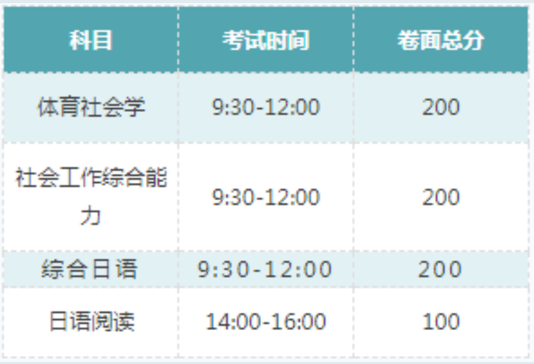 ​2023年广东专插本《广州应用科技学院》校考考试时间及考试方式