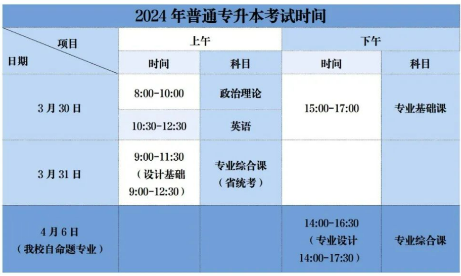 华南农业大学珠江学院2024年专升本（专插本）重要时间节点！