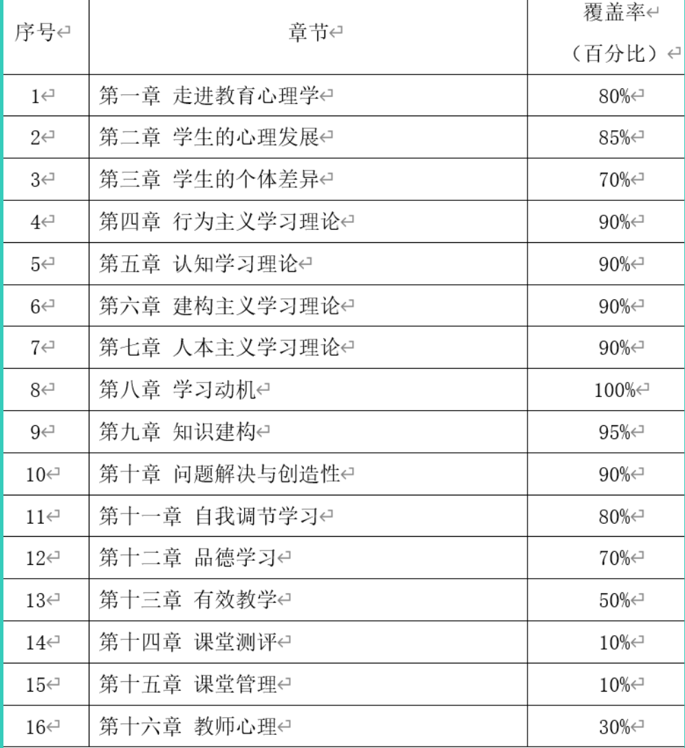 广州理工学院2023年普通专升本（专插本）考试 《小学教育专业综合》考试大纲