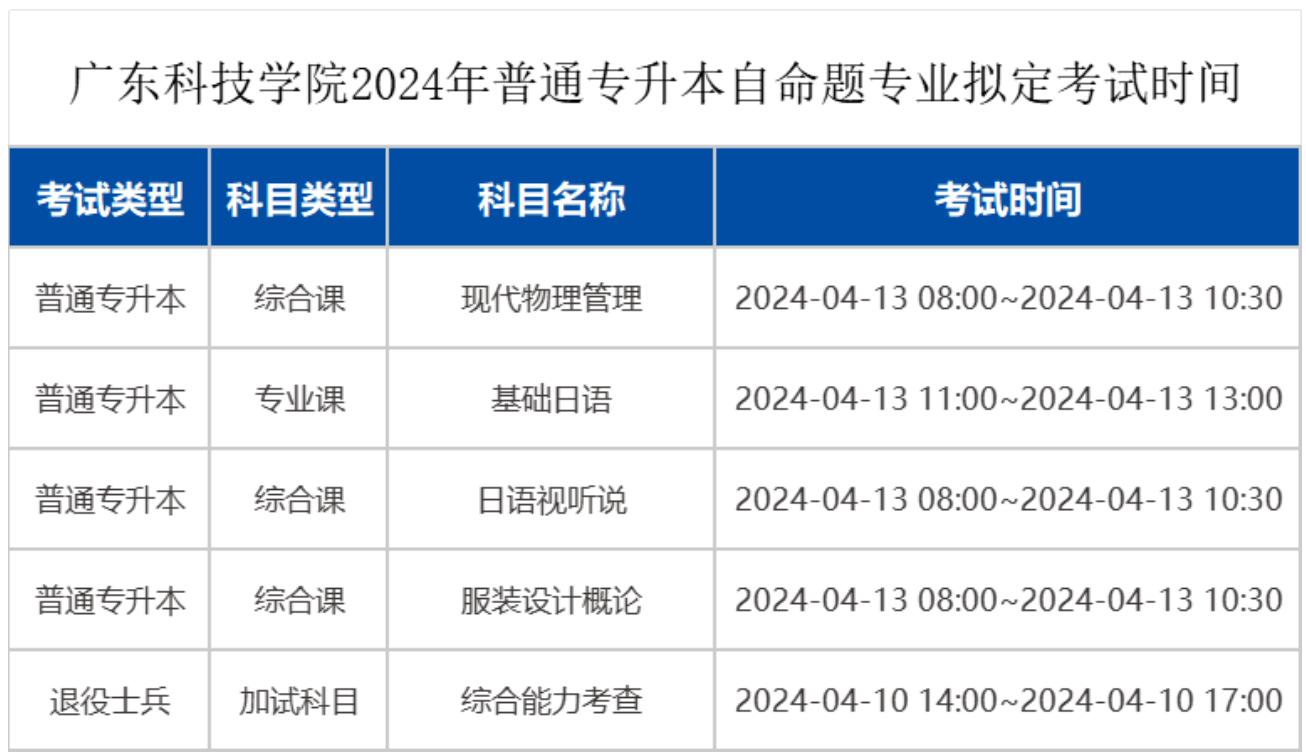 2024年广东科技学院广东普通专升本（专插本）校考缴费