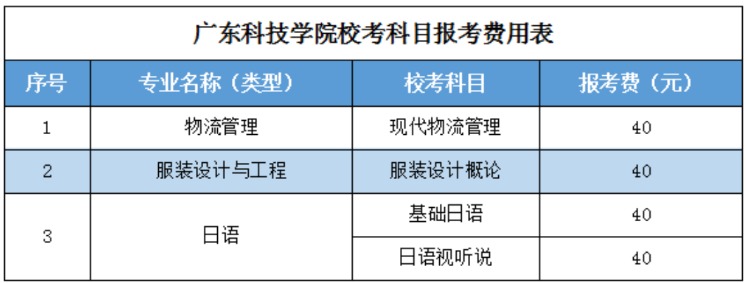 2023年广东科技学员普通专升本（专插本）校考专业缴费时间仅剩两天!