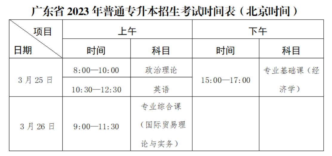 北京理工大学珠海学院2023年普通专升本（专插本）招生简章