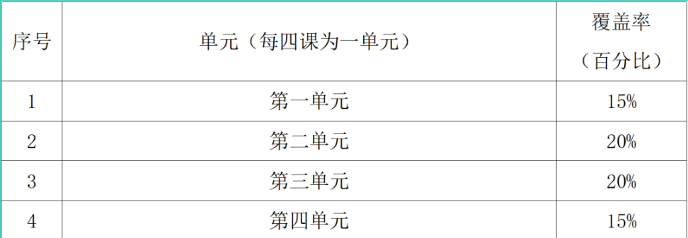 广州理工学院2023年普通专升本（专插本）招生考试 《基础日语》考试大纲