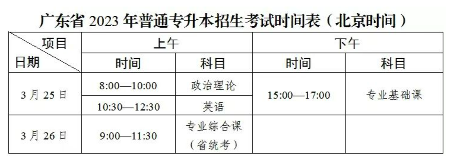 2023年广东工商职业技术大学“专升本”（专插本）招生计划！