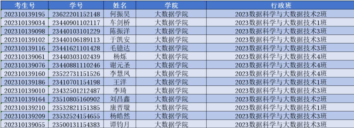 2023年广州城市理工学院（专插本）新生注销名单公布
