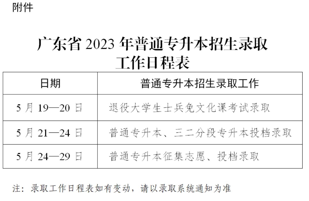 广东省2023年普通高等学校专升本（专插本）招生录取工作即将开始