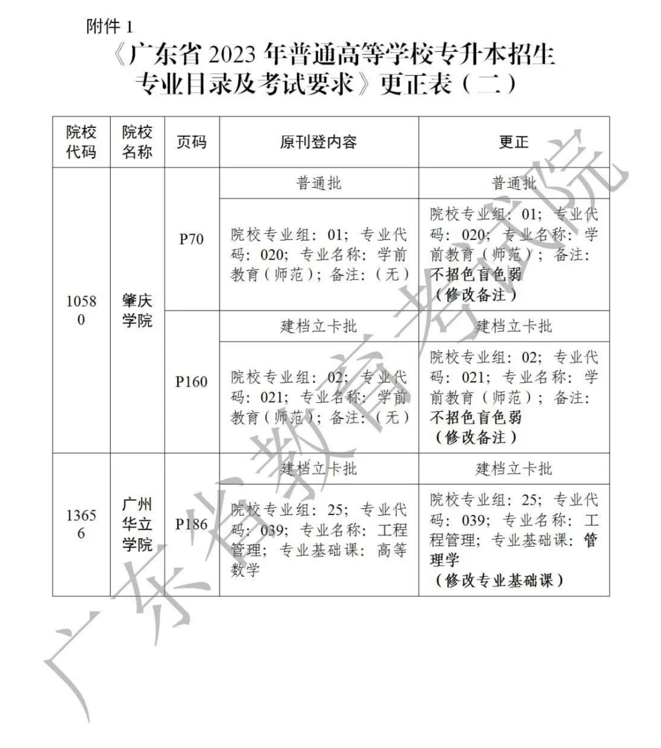 关于《广东省2023年普通高等学校专升本招生专业目录及考试要求》更正公告(二)
