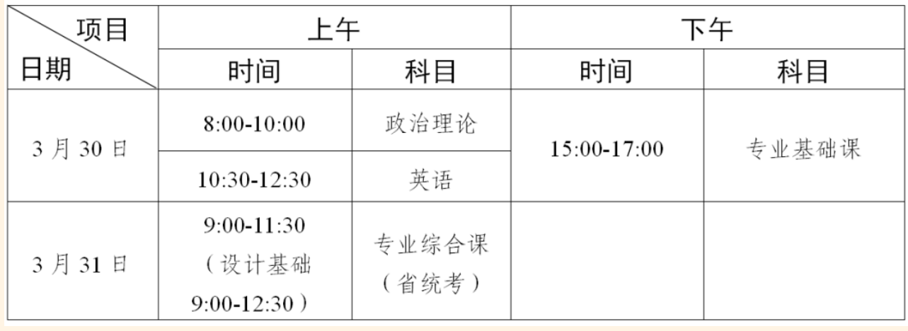 广东省2024年普通高等学校专升本（专插本）招生工作规定