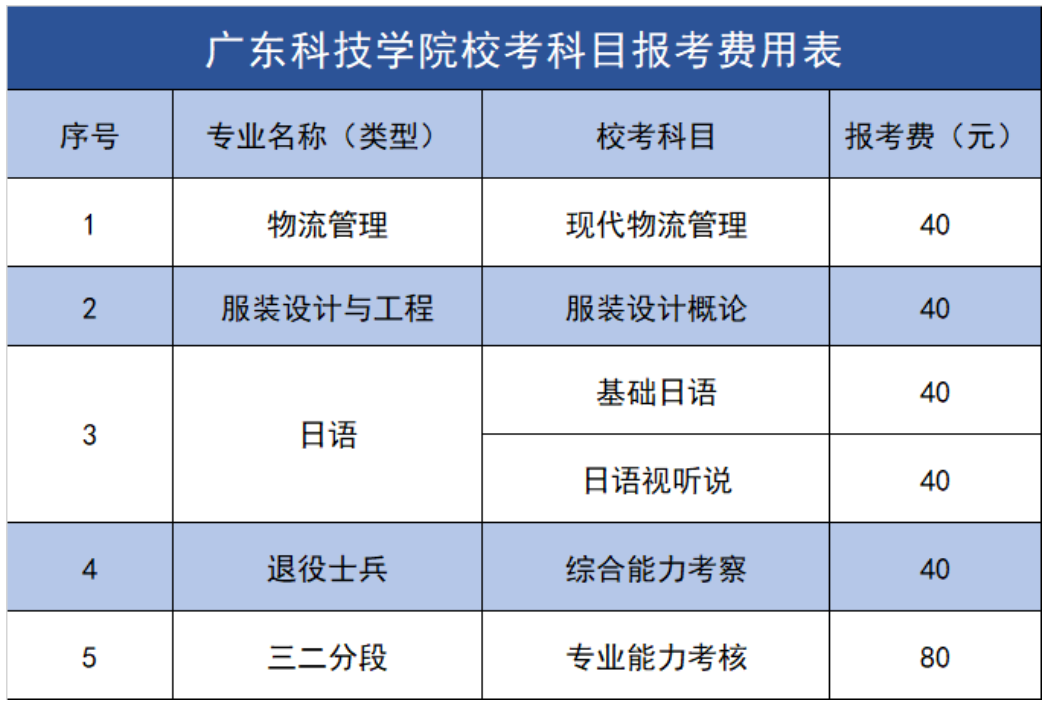 广东科技学院2024年普通专升本及三二分段专升本（专插本）报考费缴费通知