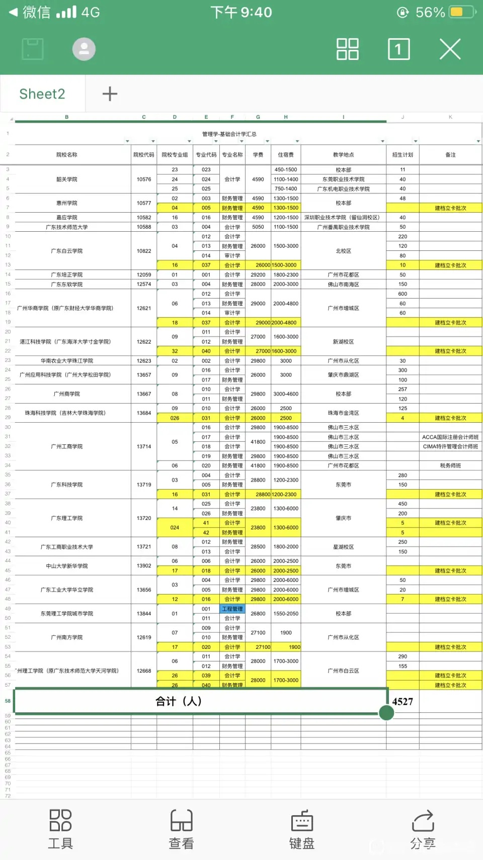 2021年广东专插本-会计学(管理学）招生计划