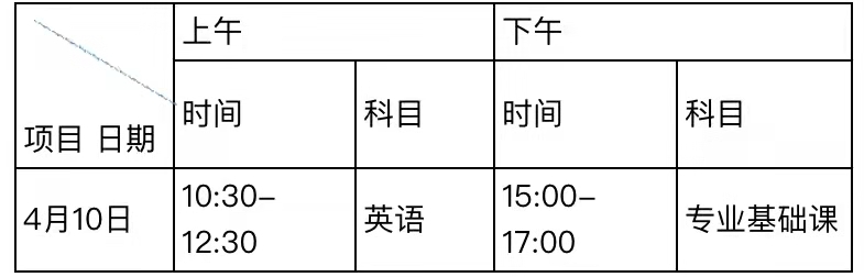 【嘉应学院】广东省2021年普通高等学校专升本（专插本）考试考点考试工作安排