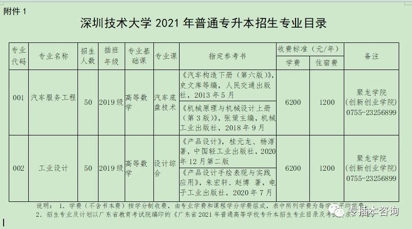 2021年《深圳技术大学》工业设计专插本真题