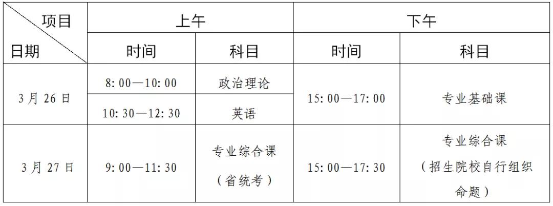2022广东省普通专升本（专插本）考试考生守则（注意点）