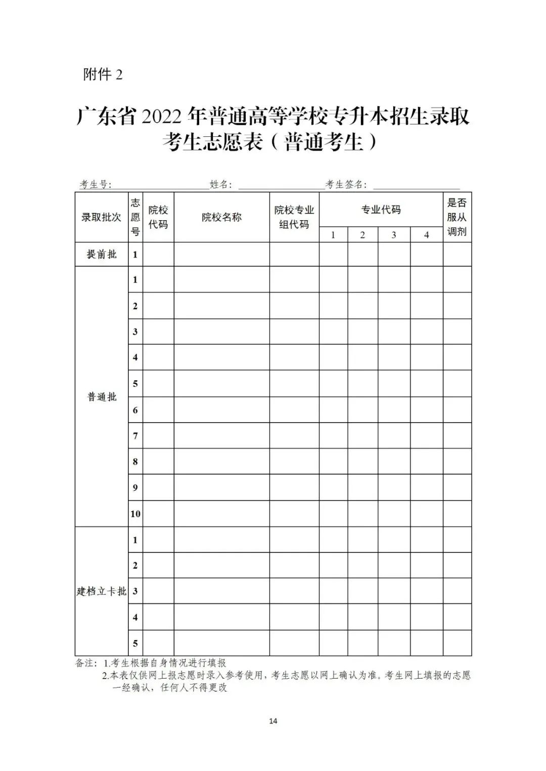 填志愿解读｜让自己的2022年广东专插本录取率最大化？