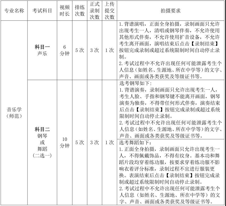 广东第二师范学院2021年音乐学（师范）专业普通专升本（专插本）专业综合课考试公告