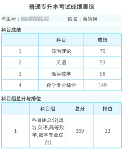 【经验分享】2021年广东专插本跨考数专+数综149分+总分369分+排12名