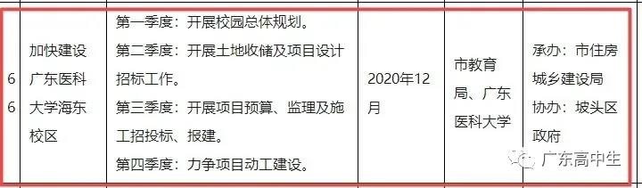 广东10所大学将在这一两年启动新校区，2021插本有机会进一步扩招！！！