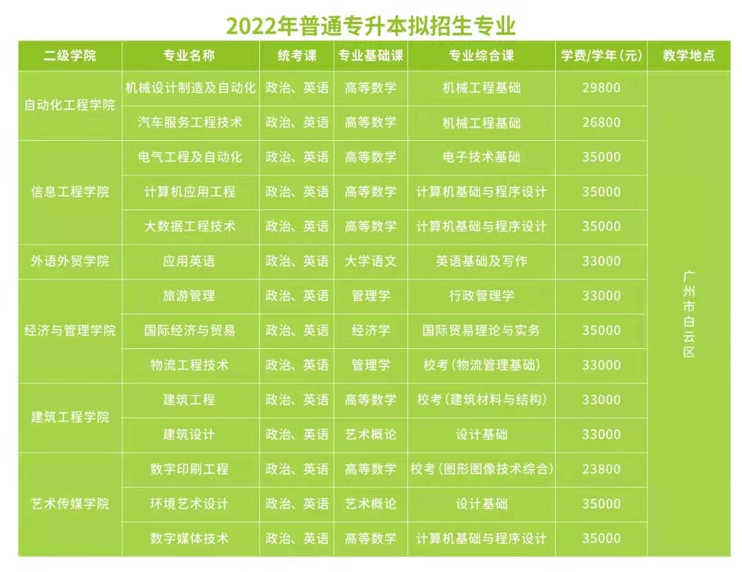 《广州科技职业技术大学》2022年广东普通专升本（专插本）招生专业