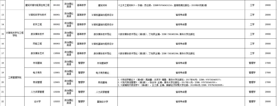 《广州理工学院》2021年普通专升本招生简章